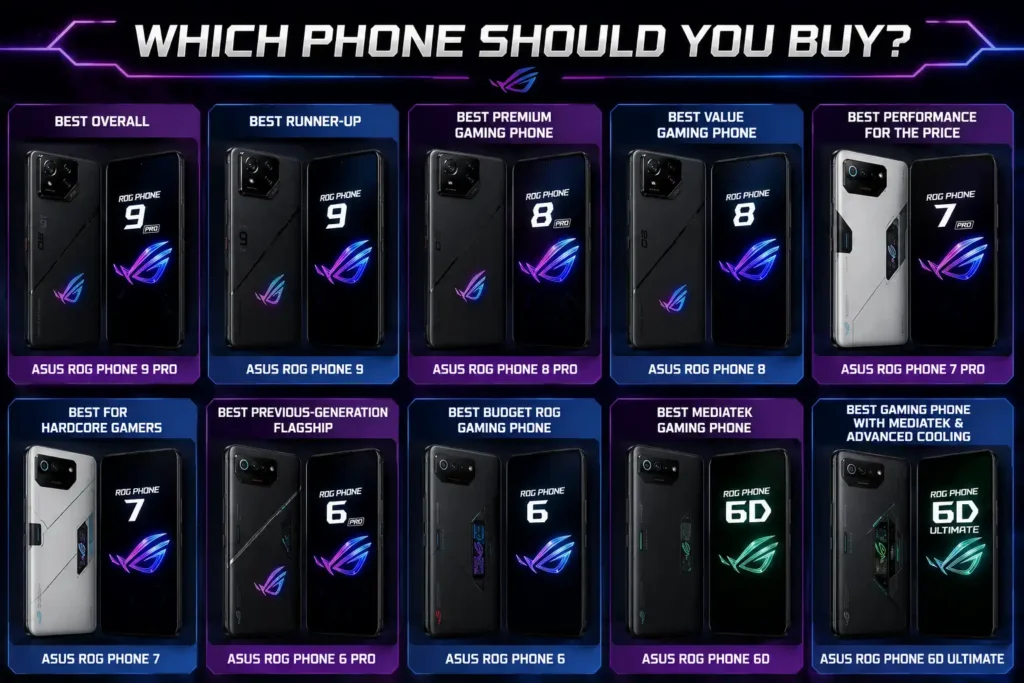 Comparison of the best ASUS ROG gaming phones for BGMI 165 FPS in 2026