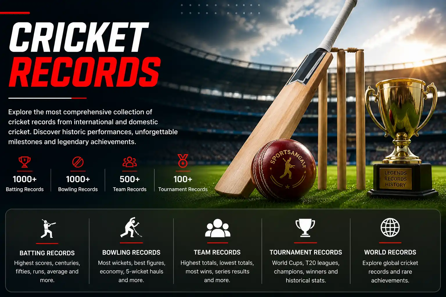 sportsangam-cricket-records