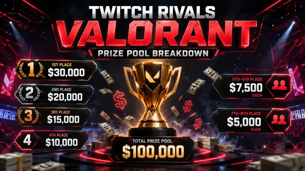 Twitch Rivals Valorant 2026