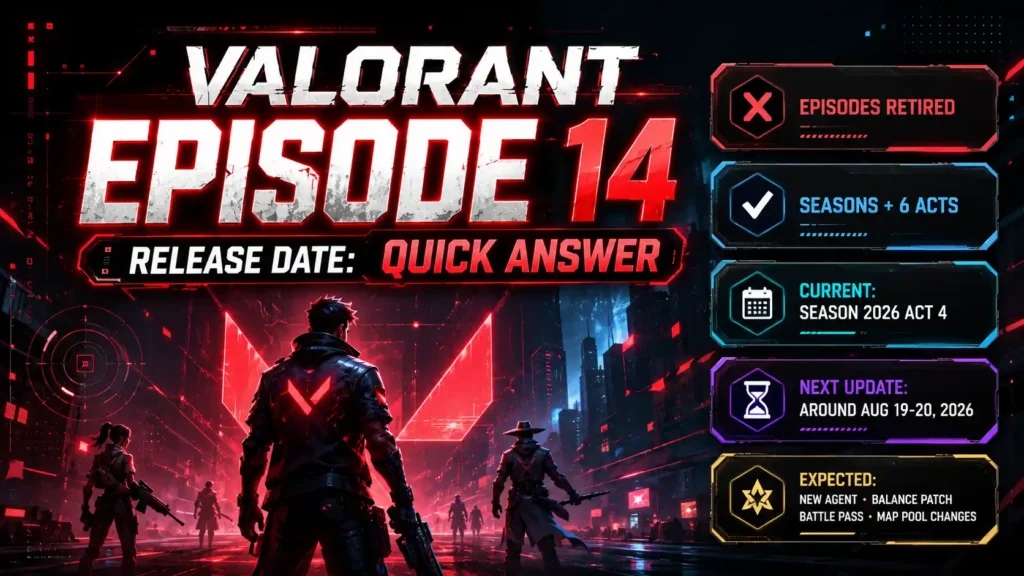 Valorant Episode 14 Release Date
