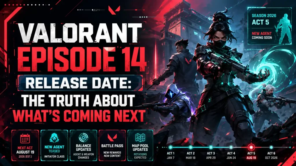 Valorant Episode 14 Release Date: The Truth About What's Coming Next
