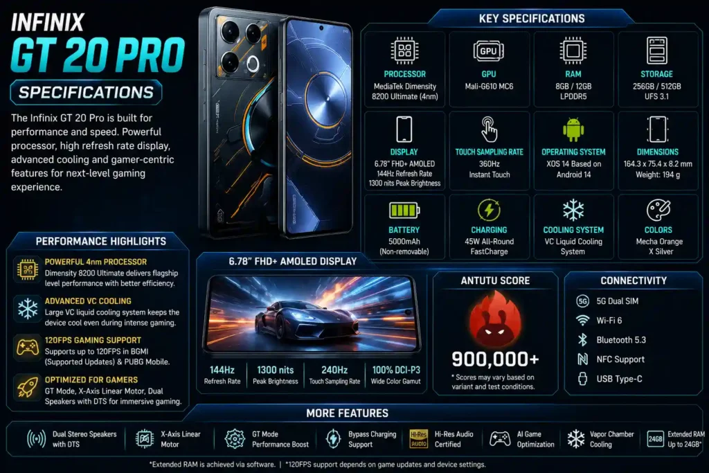 Infinix GT 20 Pro specifications featuring MediaTek Dimensity 8200 Ultimate, 144Hz AMOLED display, 5000mAh battery, and 45W fast charging
