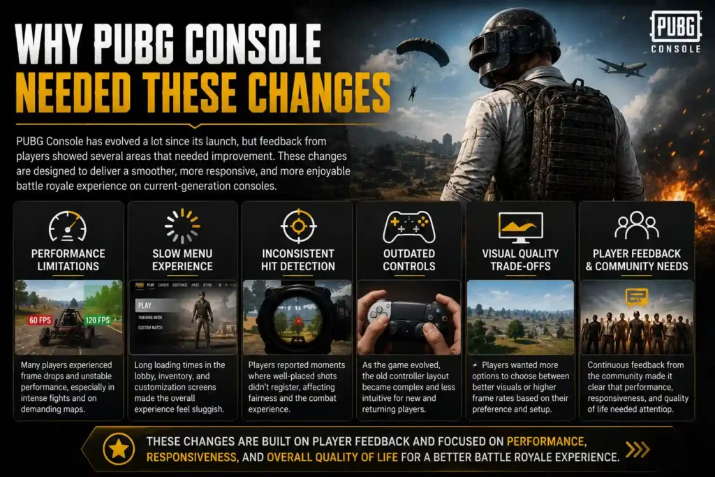 Infographic explaining why PUBG Console needed these changes, including 120 FPS support, faster loading, improved hit detection, updated controls, and better graphics options.