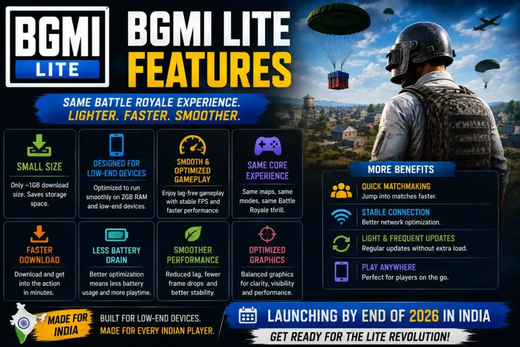 BGMI Lite Features