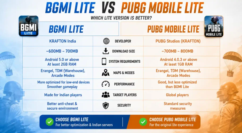BGMI Lite vs PUBG Mobile Lite